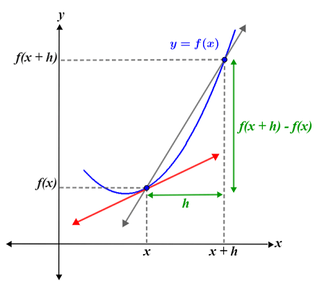 teaching image