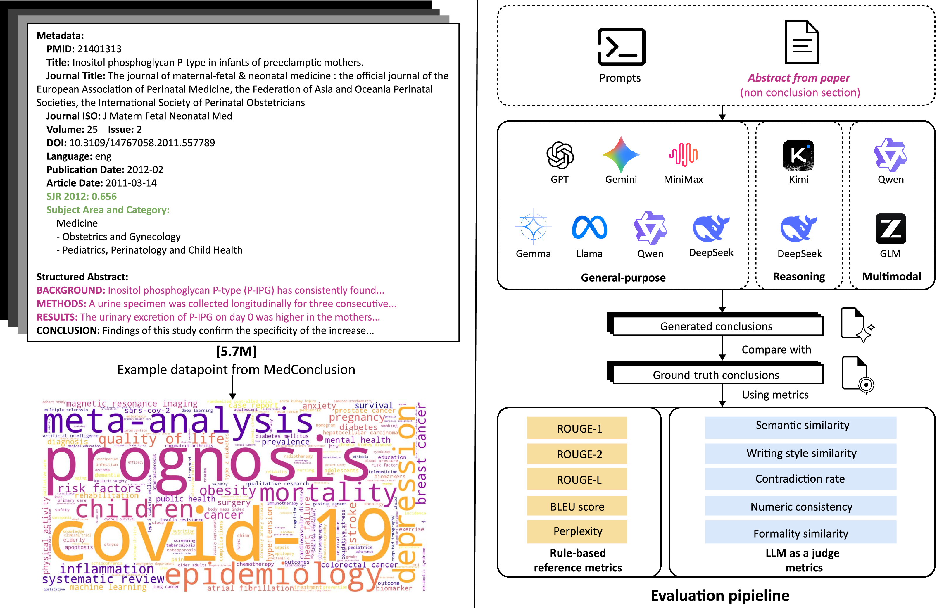MedConclusion: A Benchmark for Biomedical Conclusion Generation from Structured Abstracts