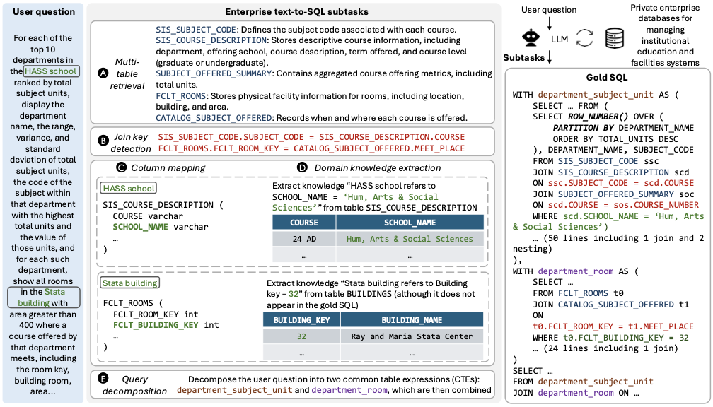 BEAVER: An Enterprise Benchmark for Text-to-SQL
