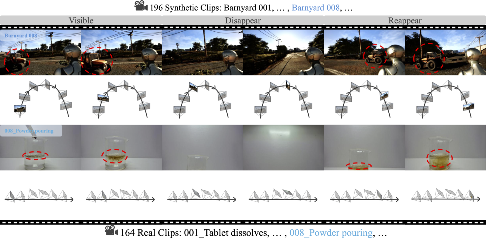 MemoBench: Benchmarking World Modeling in Dynamically Changing Environments